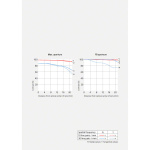 Фото Sony Sony FE 50 мм f/1.4 GM (SEL50F14GM.SYX)