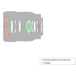 Фото Sony Sony FE 24 mm f/1.4 GM (SEL24F14GM.SYX)