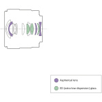 Фото Sony Sony E 11 mm f/1.8 (SEL11F18.SYX)