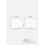 Фото Sony Sony E 11 mm f/1.8 (SEL11F18.SYX)