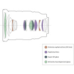 Фото Sony Sony FE 24-70 mm f/2.8 GM II (SEL2470GM2.SYX)