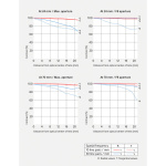 Фото Sony Sony FE 24-70 mm f/2.8 GM II (SEL2470GM2.SYX)